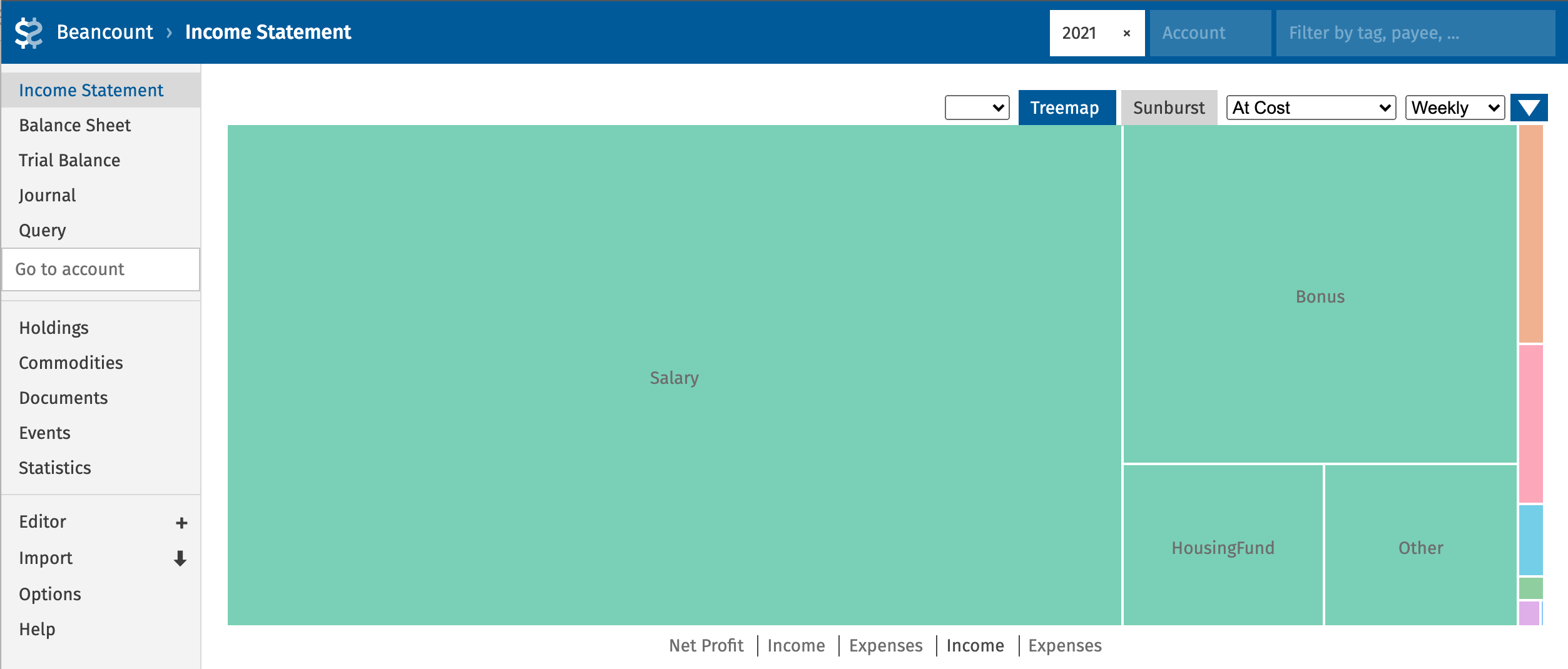 Income Report in 2021