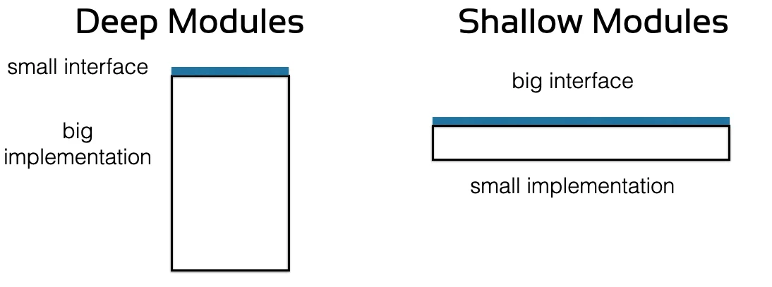 Modules Should Be Deep